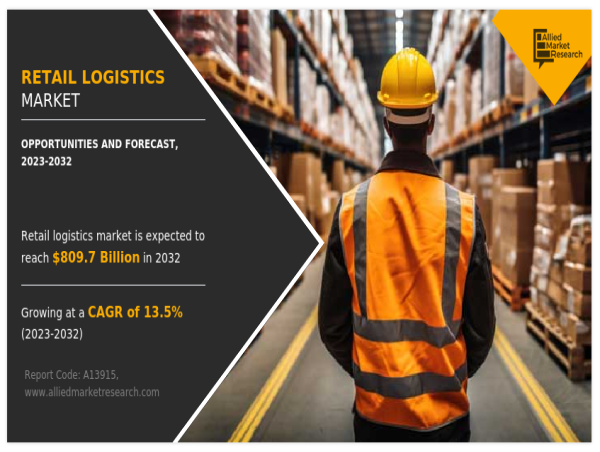  Retail Logistics Market Projected to Surge : Reaching $809.7 Billion by 2032 - A Comprehensive Industry Analysis 