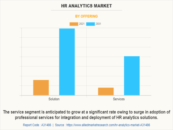  HR Analytics Market Size Surges as Companies Harness Data Insights for Strategic Workforce Management 