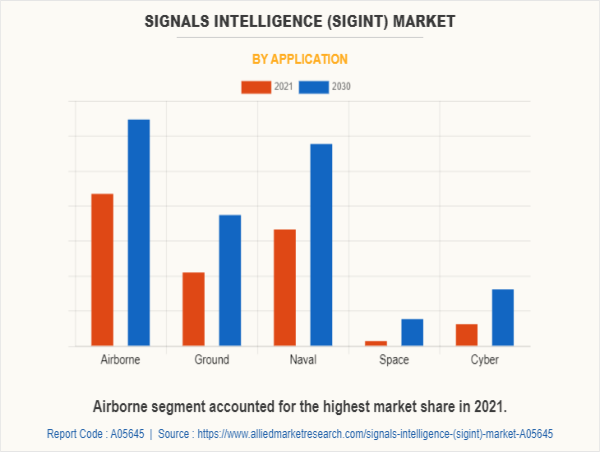  Signals Intelligence (SIGINT) Market Statistics 2030: Why You Should Invest In this Industry 