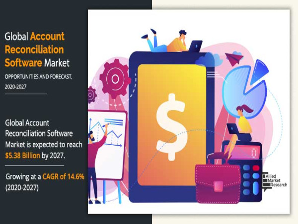 Account Reconciliation Software Market Forecast 2023: Top impacting factors that could steer markets