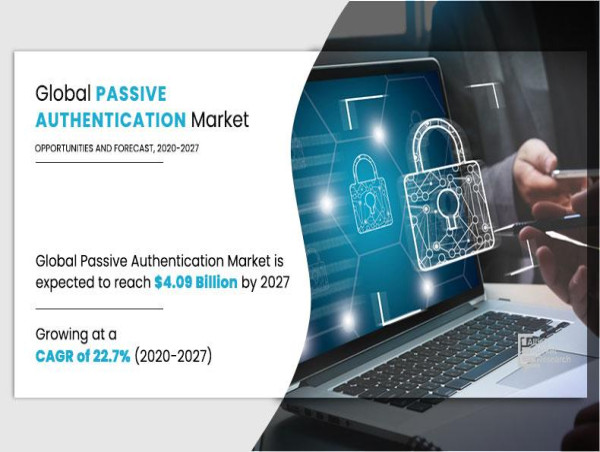 USD 4,093 Million Passive Authentication Market Reach by 2027 | Top Players such as - Experian, Equifax and FICO