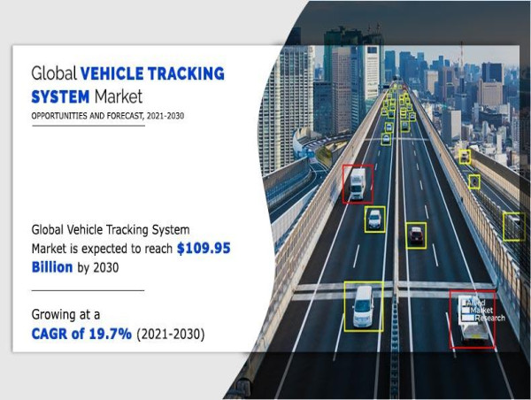 Vehicle Tracking System Market Expected to Reach $109.95 Billion with a CAGR of 19.7% by 2030 