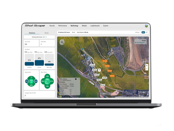 Shot Scope Debuts “MyStrategy” … First-of-Its-Kind Game Management Feature