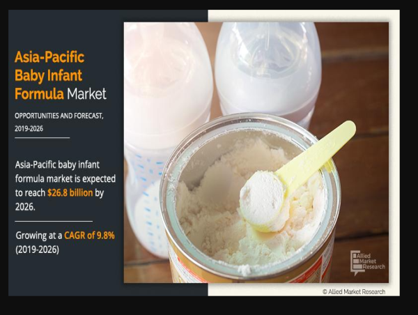  Asia-Pacific Baby Infant Formula Market Growth, Size, Share, Industry Analysis, Demand, Research Report Forecast to 2026 