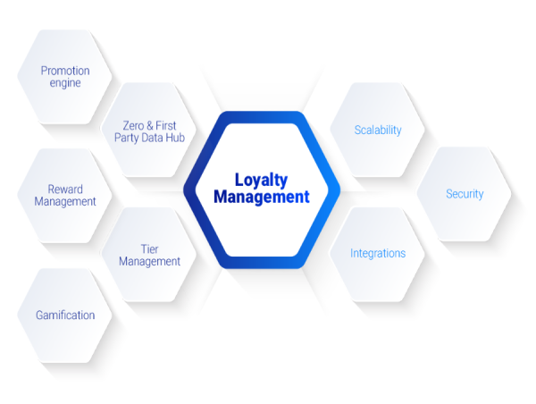 Loyalty Management System Market Is Booming Worldwide with Kobie, Merkle, Zinrelo