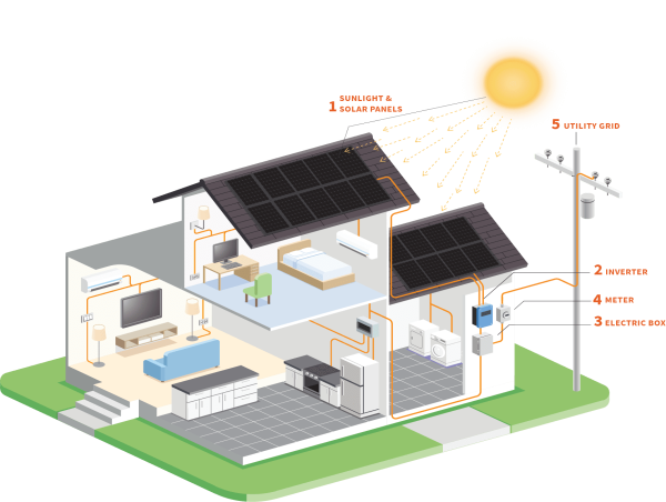  Solar Panel Warranty Insurance Market: Global Opportunity Analysis and Industry Forecast, 2023-2032 