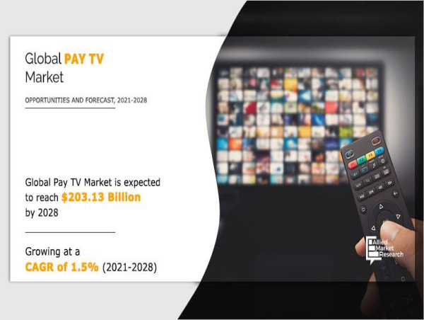  Redefining Entertainment: Dynamics of the Pay TV Market | Registering a CAGR of 1.5% from 2021 to 2028. 