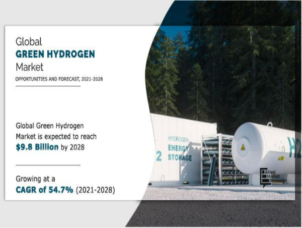  Green Hydrogen Market: Eco-Friendly Energy | Europe Fastest Growing by UK, Germany, France, Italy 