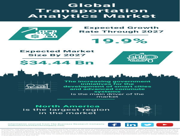 Transportation Analytics Market Size, Share And Growth Analysis For 2023-2032
