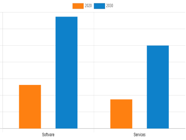  Enterprise Resource Planning (ERP) Market Research Overview, Share, Size, Analysis, and Forecast to 2030 