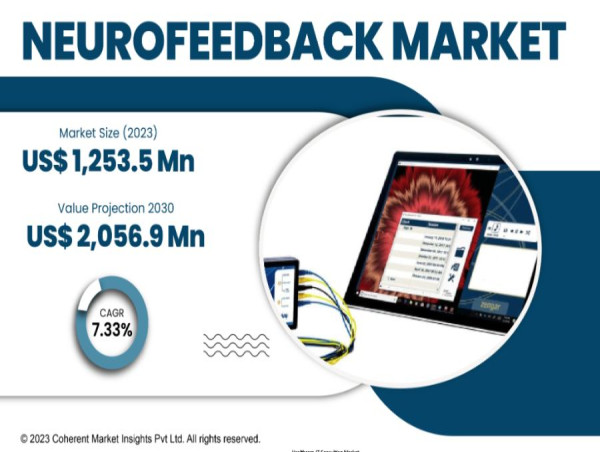  Neurofeedback Market See Incredible Growth 2023-2030 | Mitsar Co. Ltd, Emotiv, Brainworks, Narbis, InteraXon Inc. 