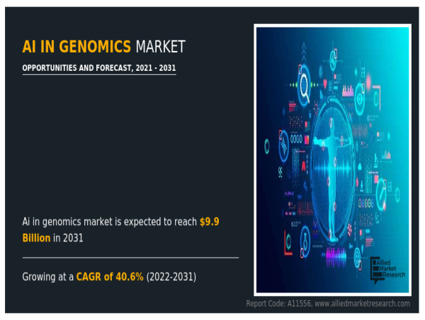 AI in Genomics Market Trends Predicted to Surpass USD 9.8 Billion by the year 2031