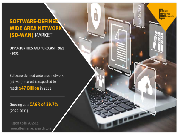  Software-Defined Wide Area Network Market 2031: Regional Share, Industry Size and Future Growth 