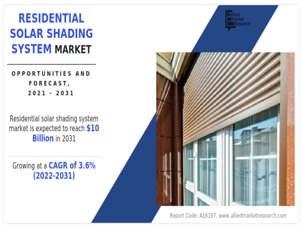 Residential Solar Shading System Market Key Players, Top Regions, Growth with a 3.6% CAGR by 2031