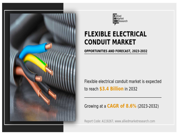  Flexible Electrical Conduit Market: Wired for Flexibility | APAC Fastest Growing by South Korea, Japan, China, Singapore 