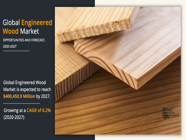 Engineered Wood Market is Big Booming with Business Experts Ideas by Top Companies 2027