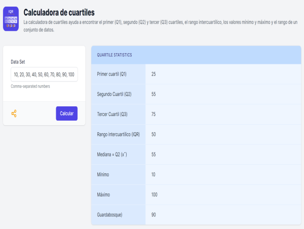 Presentación de la Calculadora de Cuartiles: Simplificando el análisis estadístico