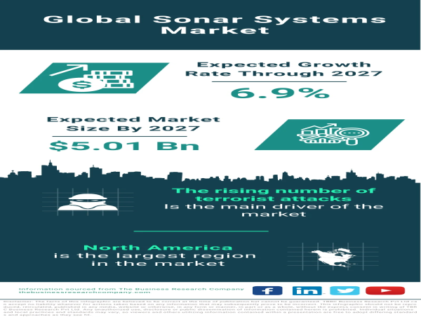  Satellite Payload Market Size, Share, Revenue, Trends And Drivers For 2023-2032 