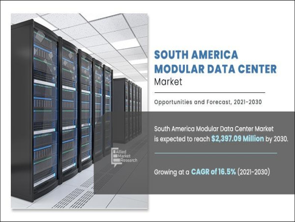  USD 2.39 Billion South America Modular Data Center Market Worth by 2030 | Top Players such as - Dell, Gemelo & Vertive 