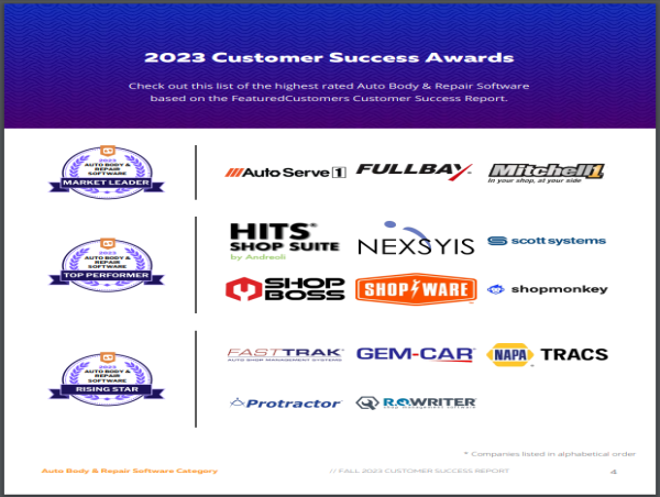  The Top Auto Body & Repair Software Vendors According to the FeaturedCustomers Fall 2023 Customer Success Report 
