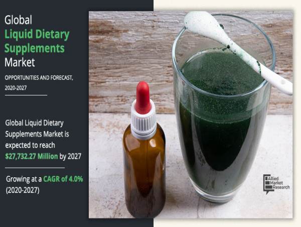  Recent Developments in the Liquid Dietary Supplements Market to Reach $27.73 Billion by 2027 