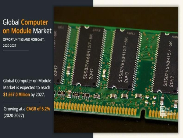 Plug and Compute: The Future of Embedded Systems with Computer on Module Market