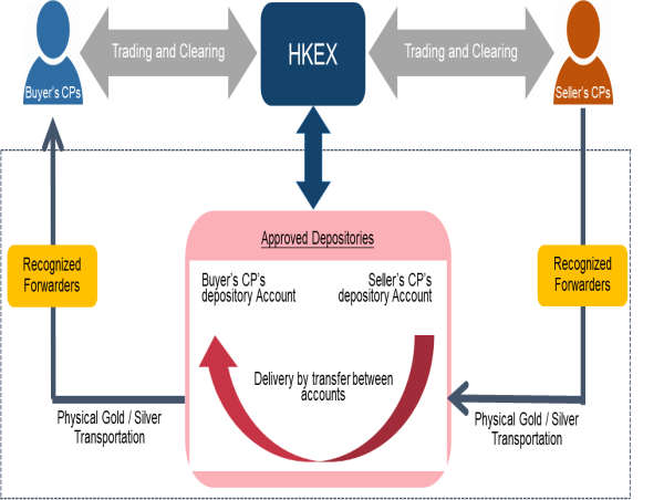 Gold Derivatives & Futures Market : Global Opportunity Analysis and Industry Forecast, 2023-2032