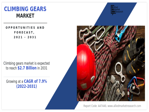 Climbing gears Market Growing at 7.9 % CAGR to Hit $2.7 billion by 2031 |Growth,Share Analysis, Company Profiles