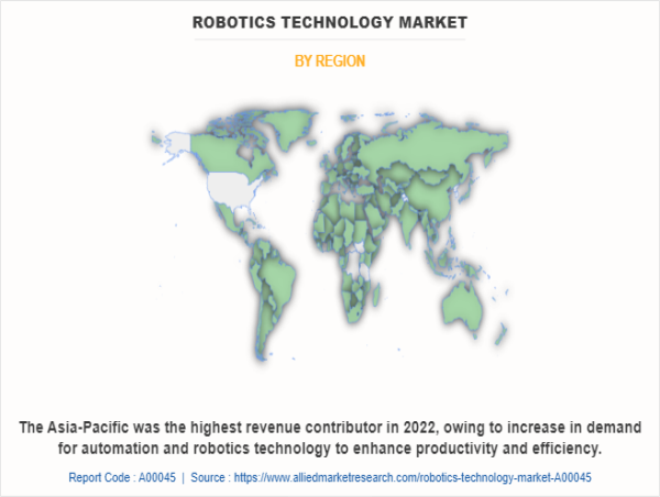  Shaping Tomorrow: An In-Depth Analysis of the Robotics Technology Market Forecast, 2023-2032 
