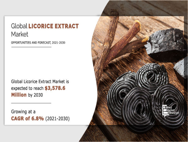 Licorice Extract Market to see 6.8% CAGR by 2030, Top Companies are RANSOM NATURALS LTD, F&C LICORICE LTD, ROEPER GMBH