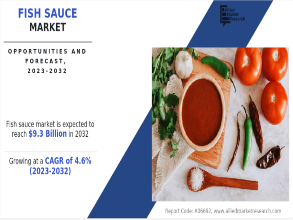 Fish Sauce Market Expected to Reach $9.3 Billion by 2032 | at a CAGR of 4.6%