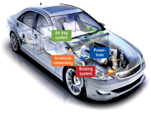  Automotive Embedded Systems Market to Witness Cosmic Growth USD 40.85 Billion by 2027 | Johnson Electric, Continental AG 