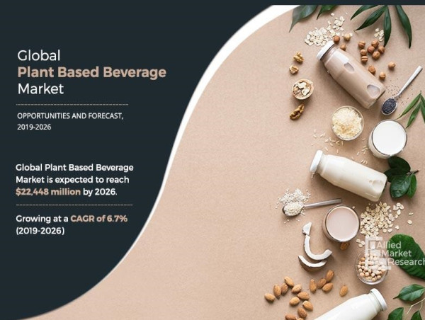  Plant-Based Beverage Market : Breaking the Current | North America 43.3% Share Growing by United States 