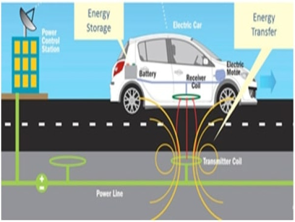  Wireless Power Transfer (WPT) Market to Witness Stunning Growth at a CAGR of 19.8% 