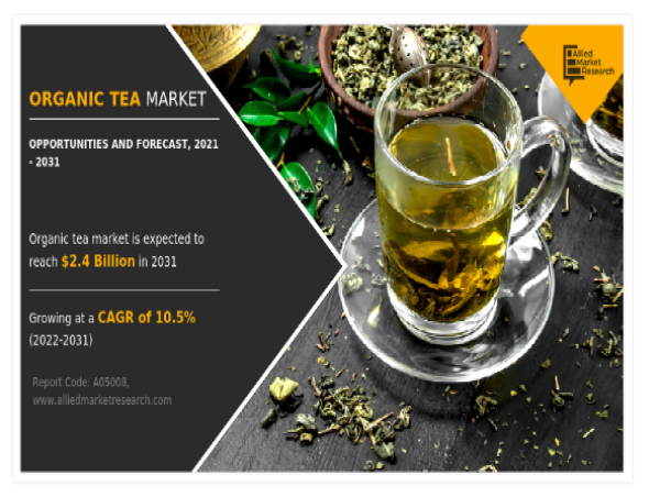  Organic Tea Market to Witness Huge Growth by 2031: Tata Consumer Products Limited, Barrys Tea, R.C. Bigelow, Inc 