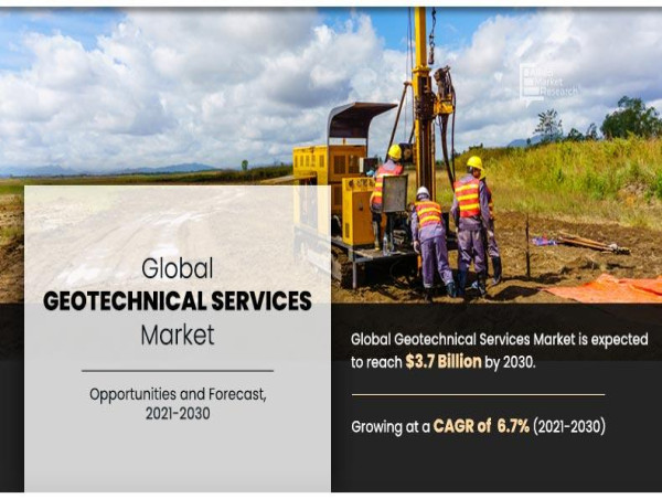Geotechnical Services Market Sets New Record, Projected at USD 3.7 Billion By 2030 at 6.7% CAGR: AMR