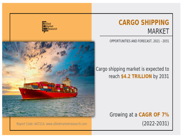 Cargo Shipping Market to Reach USD 4.2 Trillion and Growing at a CAGR of 7% by 2031