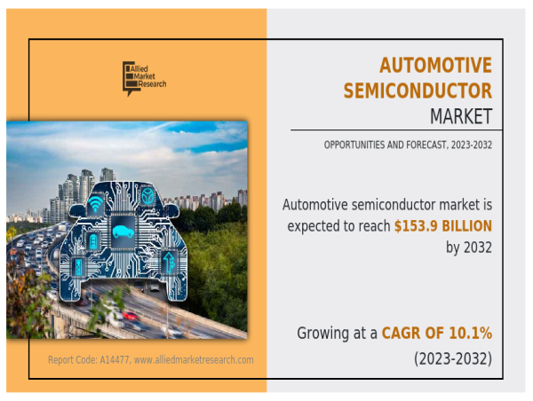  Automotive Semiconductor Market Growing at 10.1% CAGR to Hit USD 153.86 Bn | Growth, Share Analysis, Company Profiles 