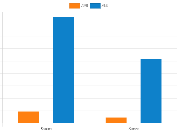  Data Annotation Tools Market Trend Marked Significant Growth in Industry | Global Analysis and Forecast to 2030 