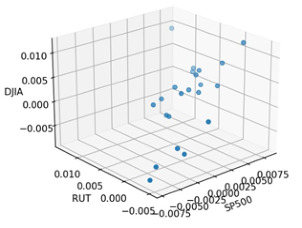  New theory links topology and finance 