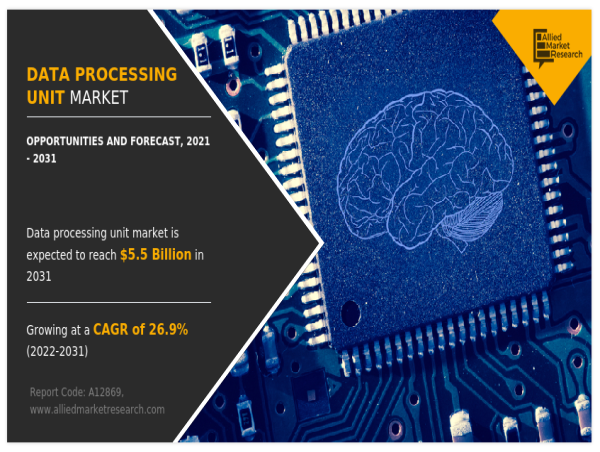  Data Processing Unit Market, Industry Utilization Techniques and Business to Reach $5.5 Billion by 2031 | CAGR of 26.9% 
