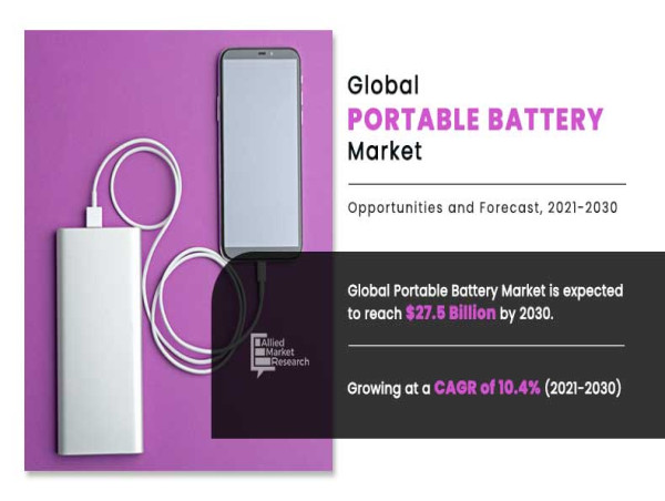 Portable Battery Market Sets New Record, Projected at USD 27.5 Billion By 2030 at 10.4% CAGR: AMR