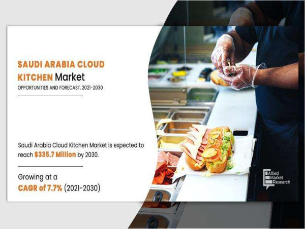  Revolutionizing Culinary Landscape: Saudi Arabia's Cloud Kitchen Market Soars to New Heights! 