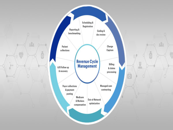  Asia-Pacific Revenue Cycle Management Market: Navigating Growth, Trends and Industry Forecast, 2021-2031 