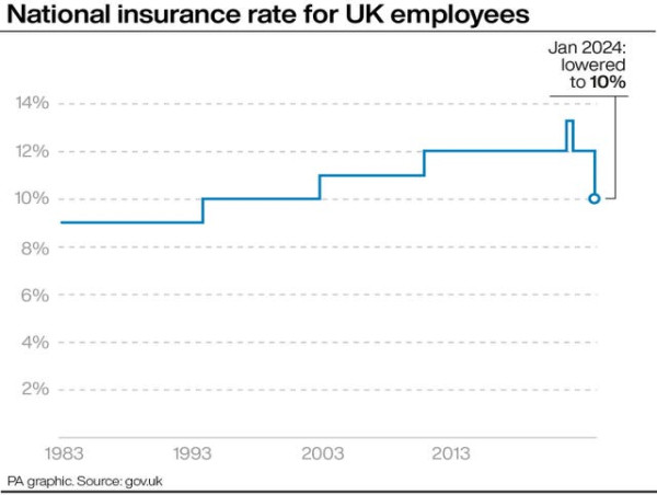  Living standards, tax levels and other historical benchmarks 