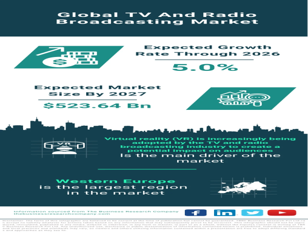 Navigating the Global TV and Radio Broadcasting Landscape: Trends, Growth, and Digital Innovation