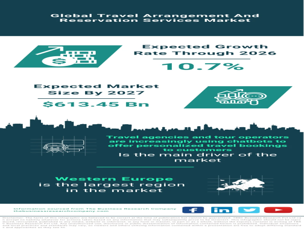 Navigating the Global Travel Arrangement and Reservation Services Market: Trends, Growth, and Beyond