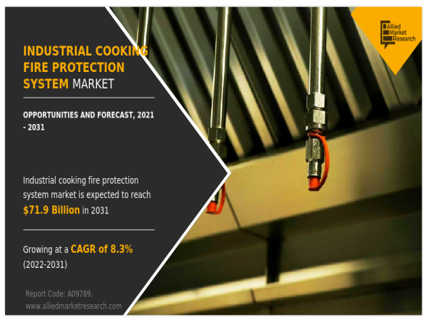 FlareGuard Innovations: Tailored Solutions for Industrial Cooking Fire Protection System Market