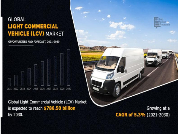  Light Commercial Vehicle (LCV) Market to Reach US$ 786.50 Billion with a CAGR of 5.3% by 2030 