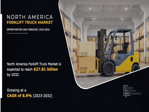 By 2032, North America Forklift Truck Market Will Surpass USD 27.81 Billion at 8.9% CAGR Growth | Allied Market Research